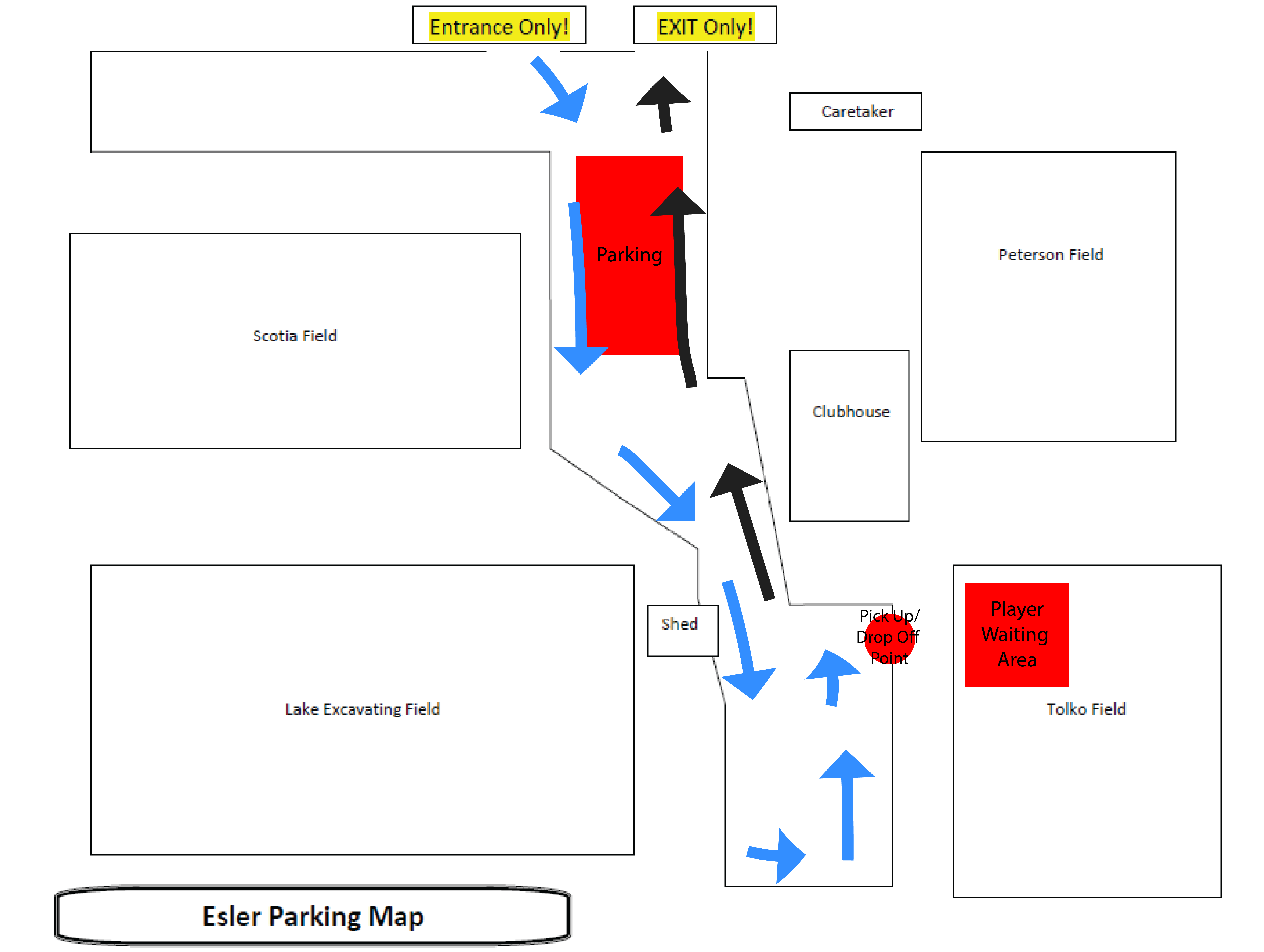 Tolko Field Traffic Flow