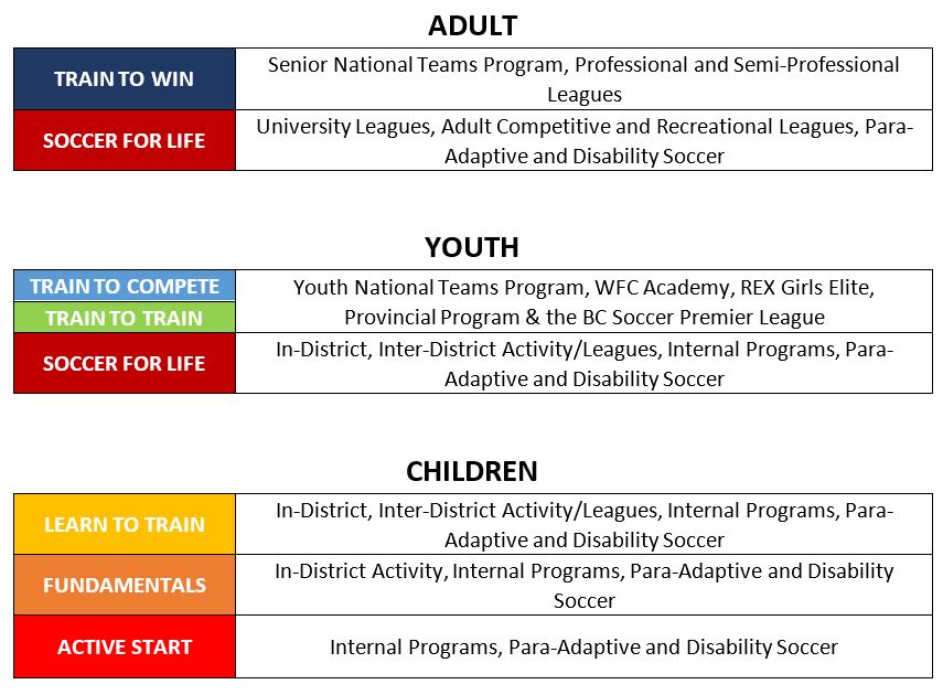 Player Pathway