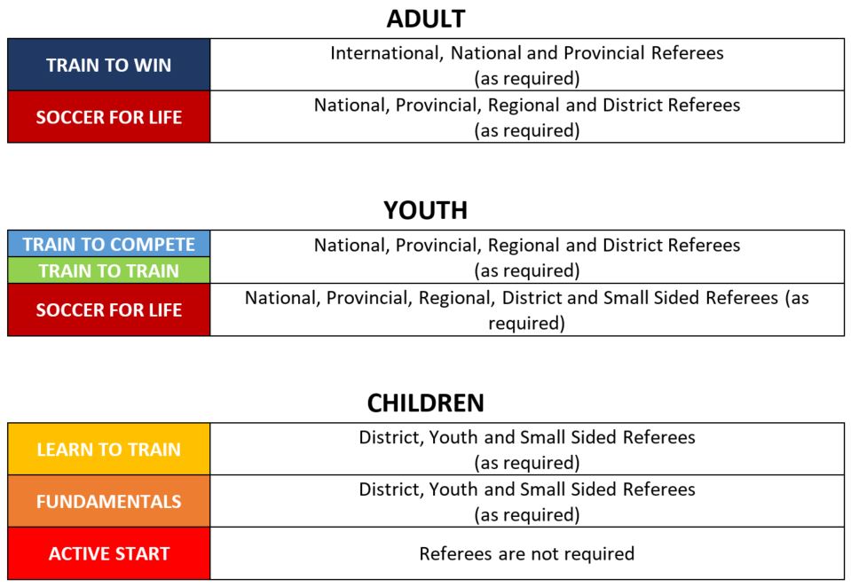 Referee Pathway